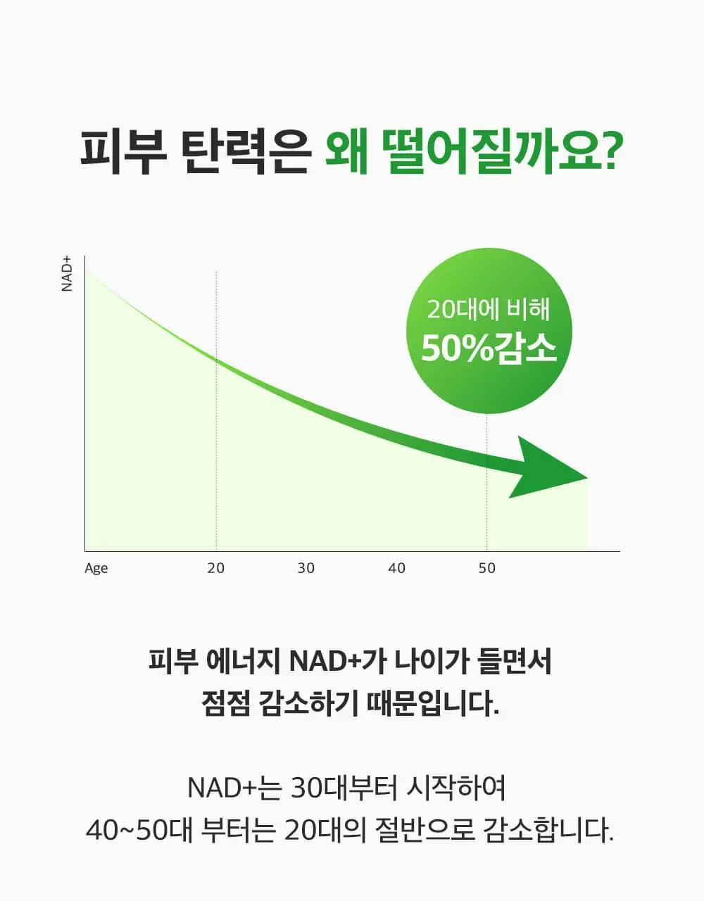 [모공타이트닝앰플/4중모공개선] 성분에디터 그린토마토 NMN 포어 리프팅 앰플 40ml 상세페이지 40
